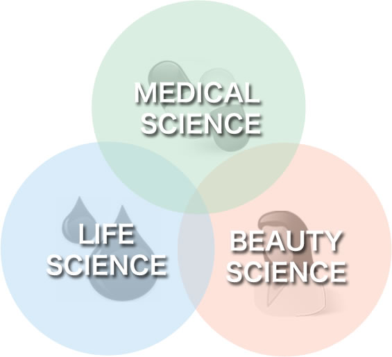 Medical Life Beauty Science